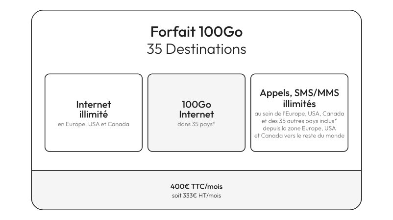 Forfait Destinations