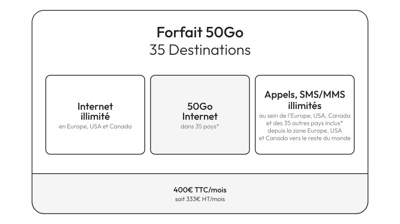 Forfait 35 Destinations 50Go