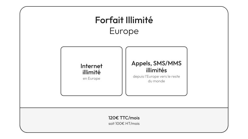 Forfait Europe