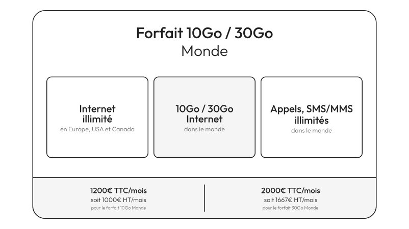 Forfaits Monde